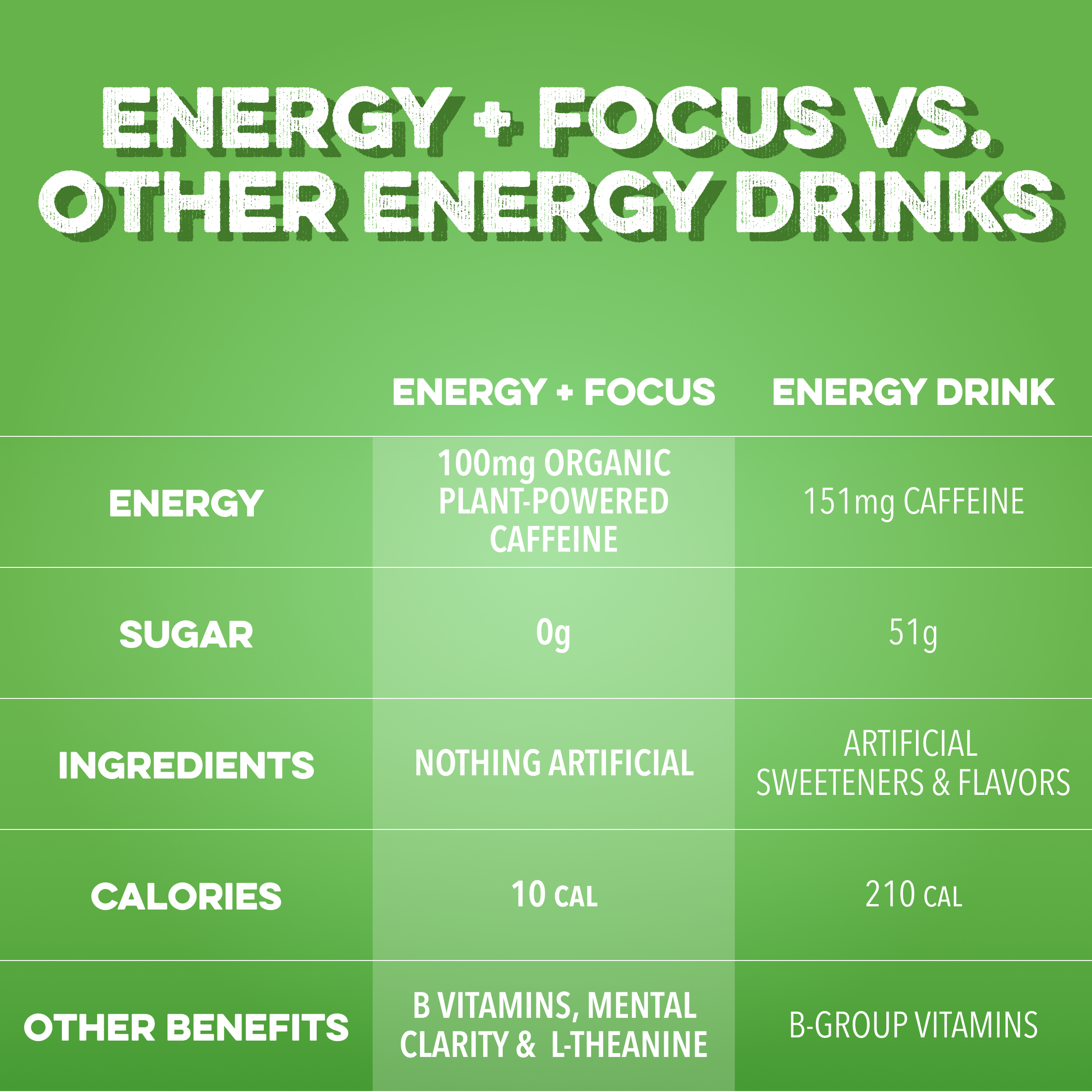 Energy + Focus: Watermelon Candy (12-pack)